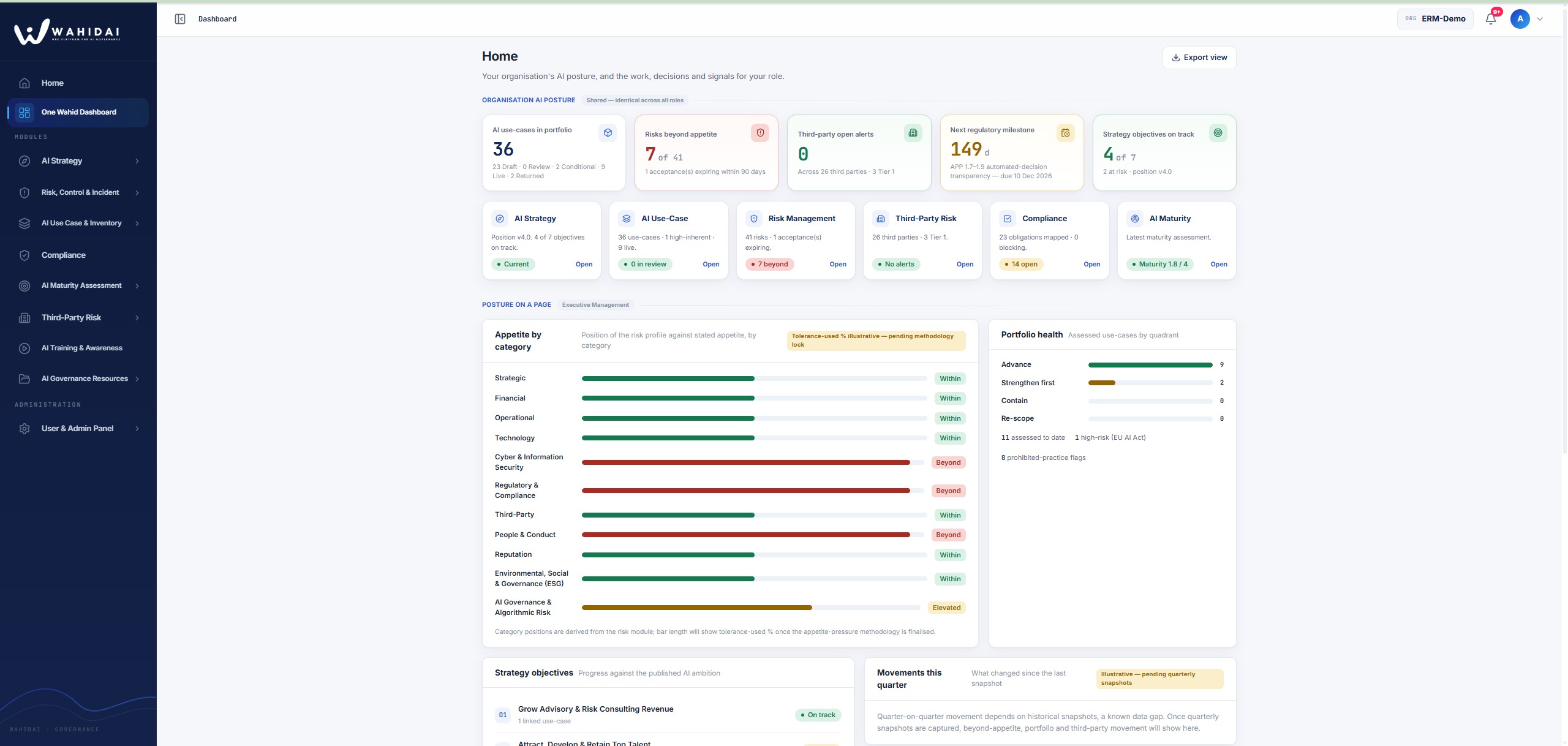 Governance and board dashboard